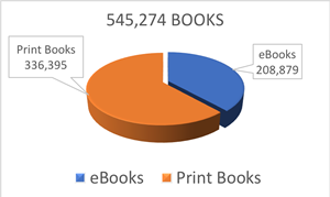 545274 books